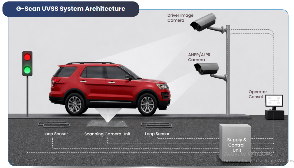 under-vehicle-scanning-system